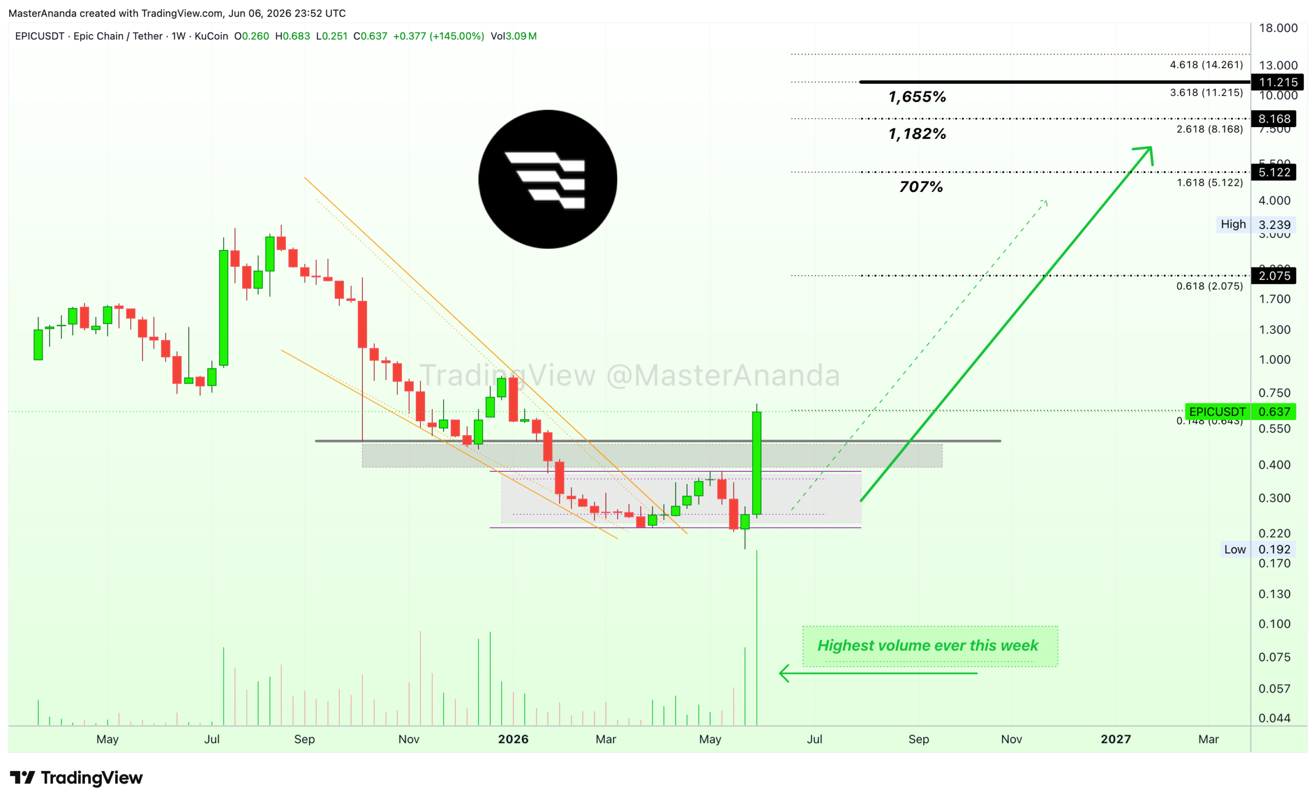 analisis EPIC 8 jun