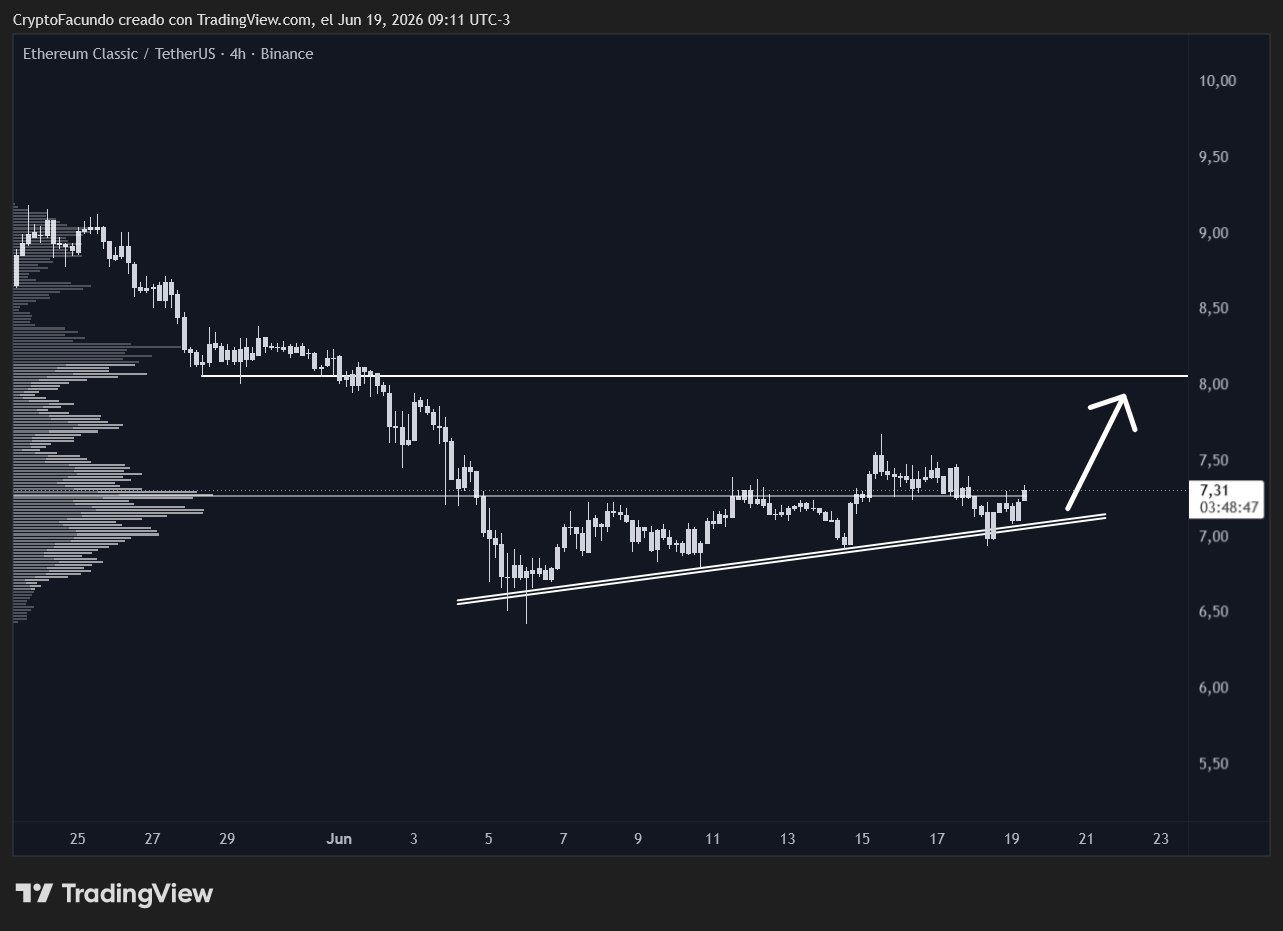 analisis ETC 20 jun