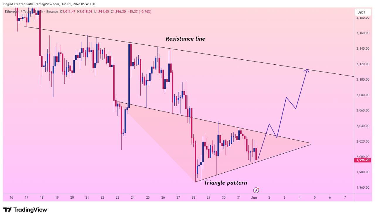 analisis ETH 2 jun