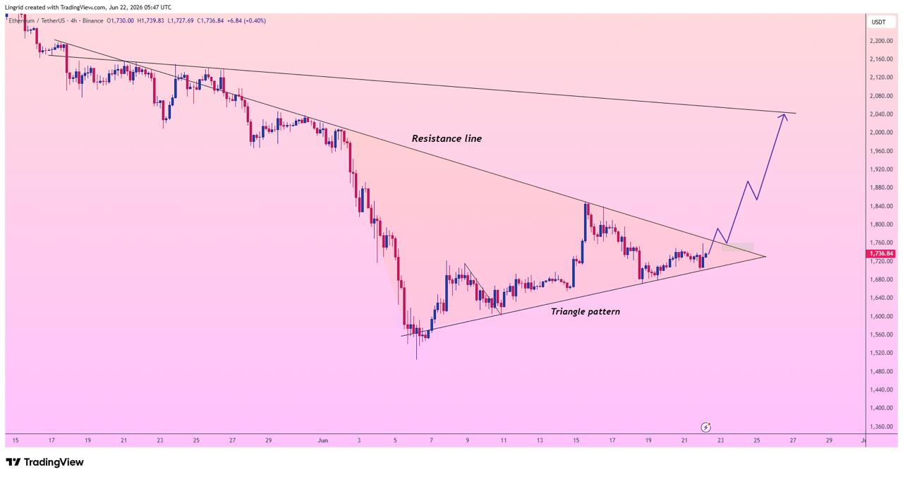 analisis ETH 23 Jun