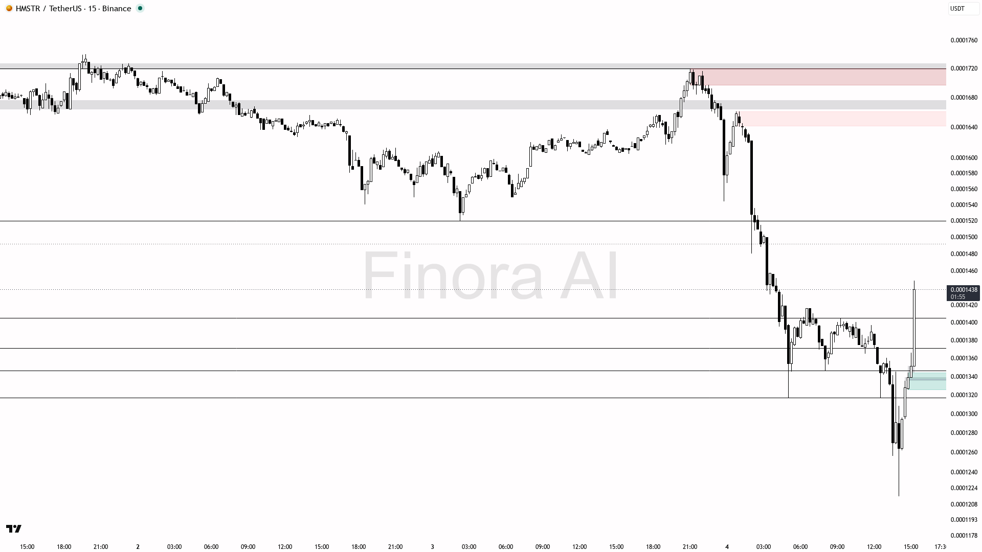 analisis HMSTR 5 Jun