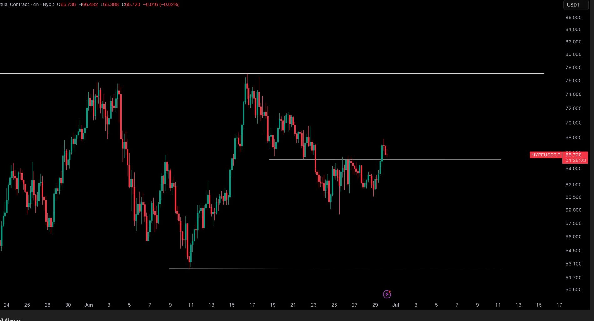 analisis HYPE 1 jul