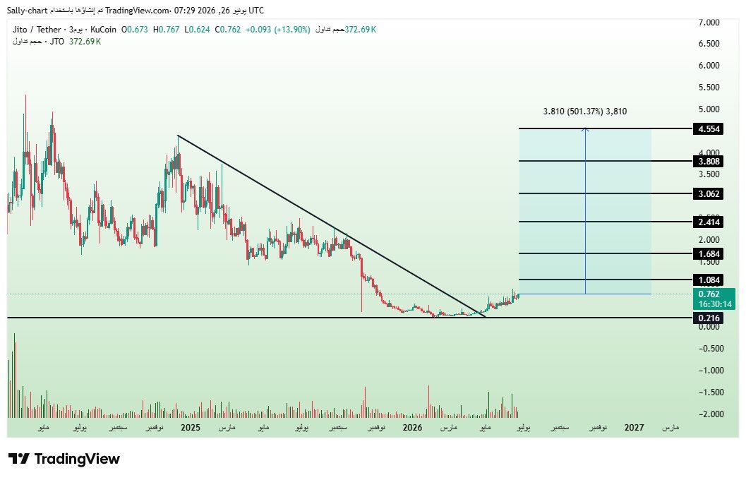 analisis JTO 29 jun