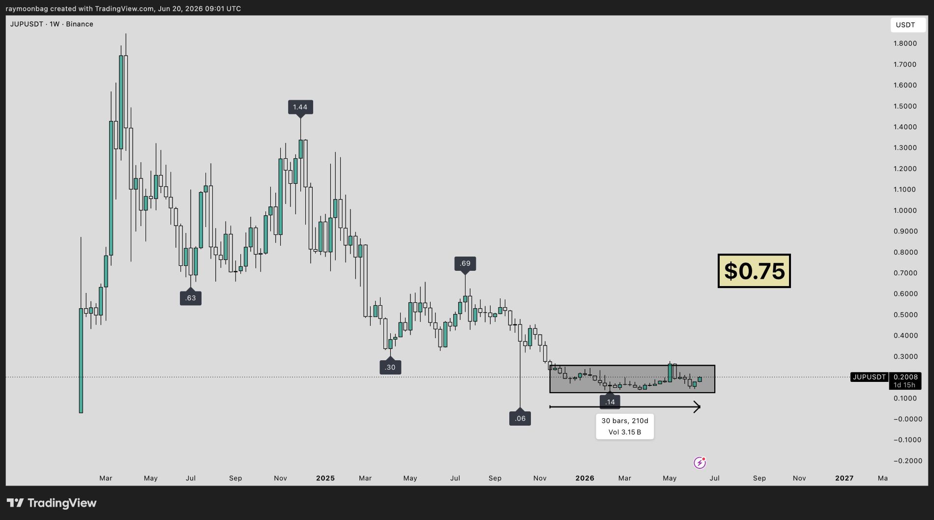 analisis JUP 21 jun