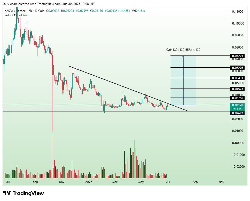 analisis KAS 1 jul