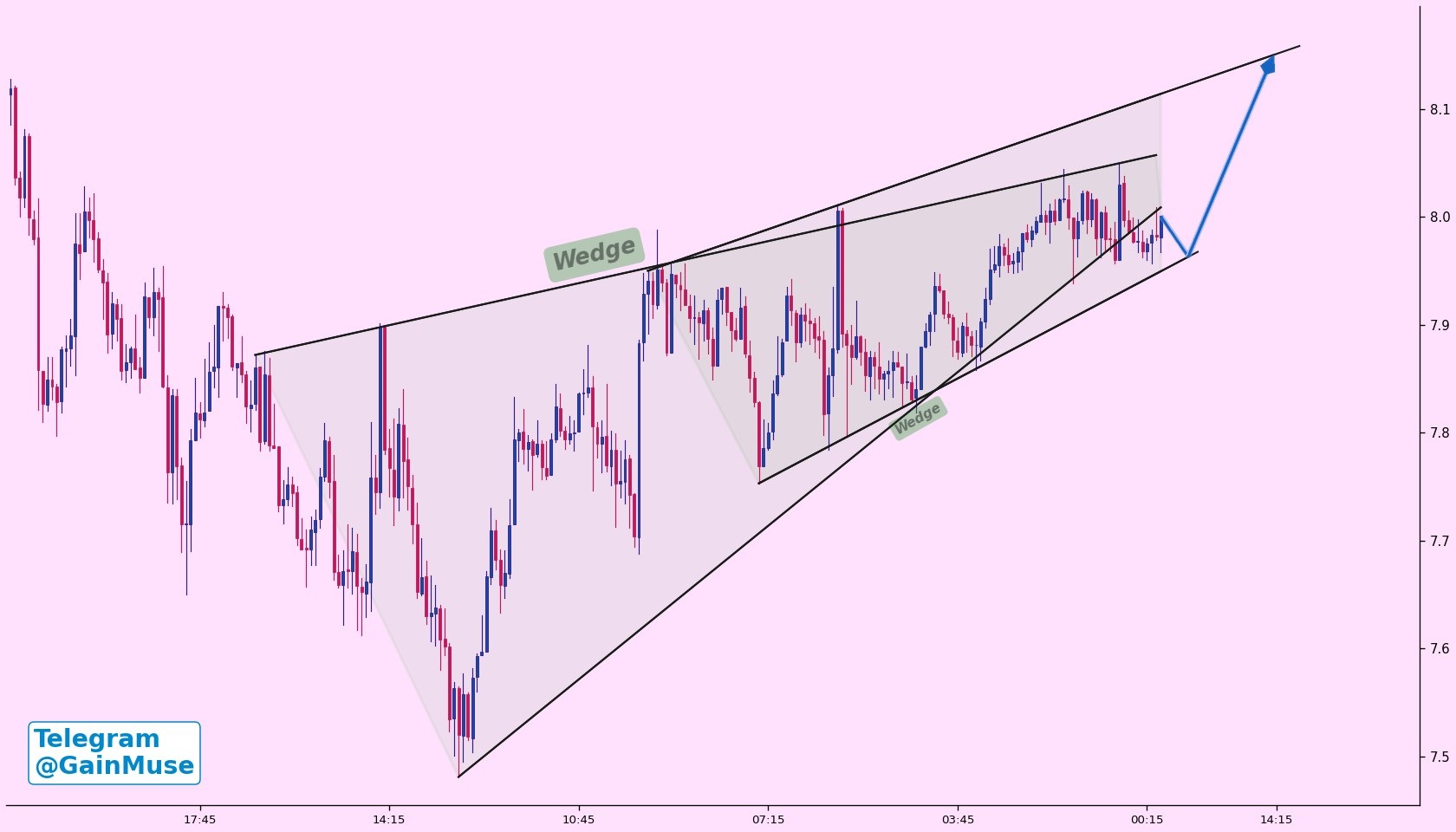 analisis LINK 15 Juni