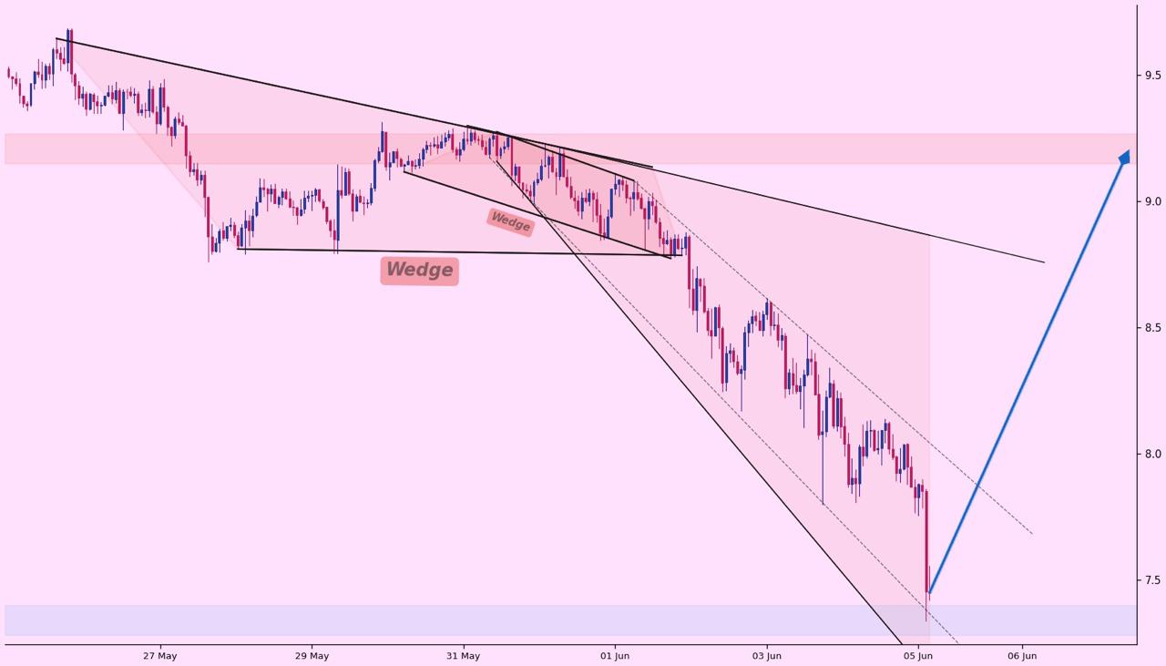 analisis LINK 6 JUN
