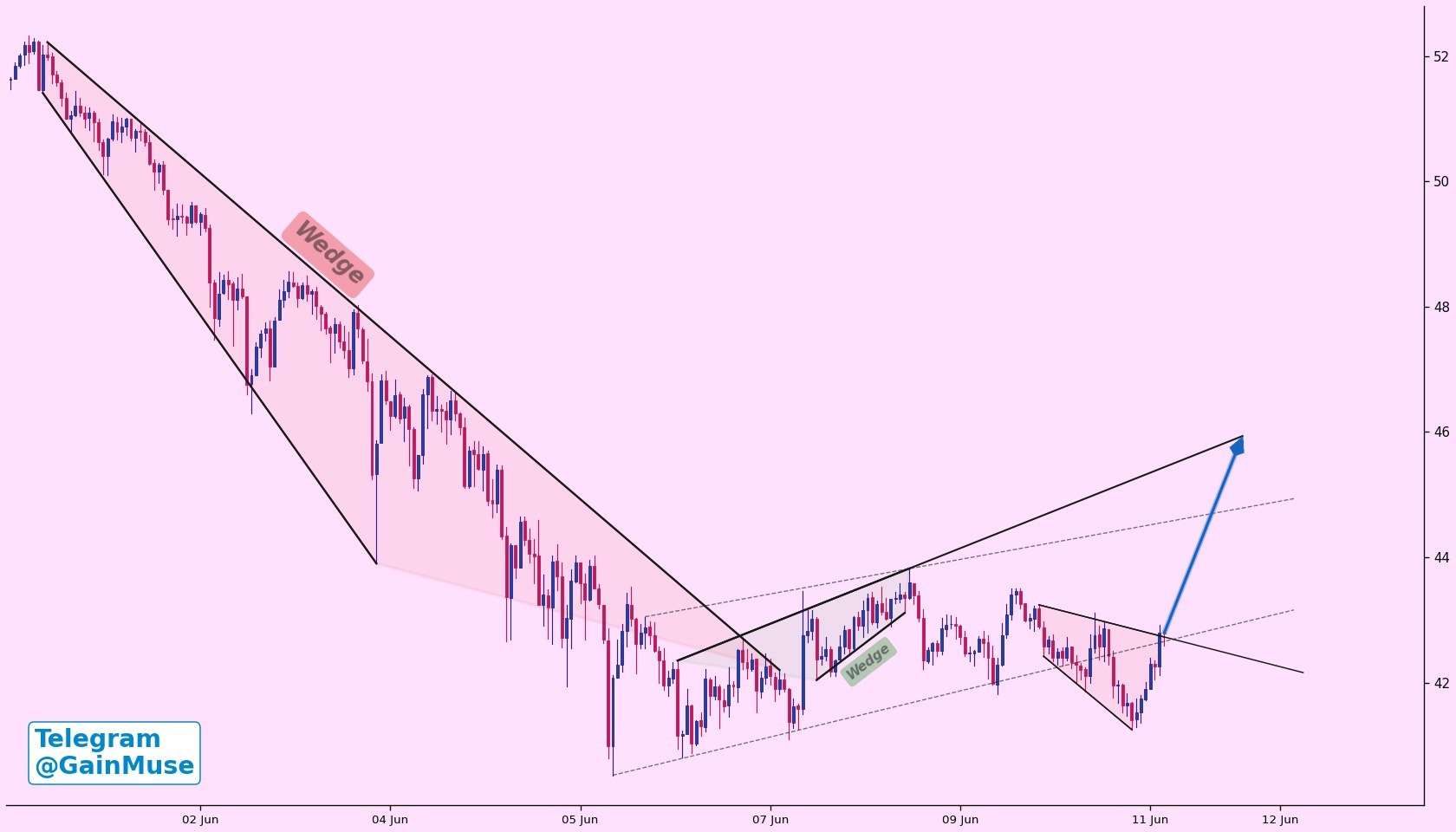 analisis LTC 12 Jun