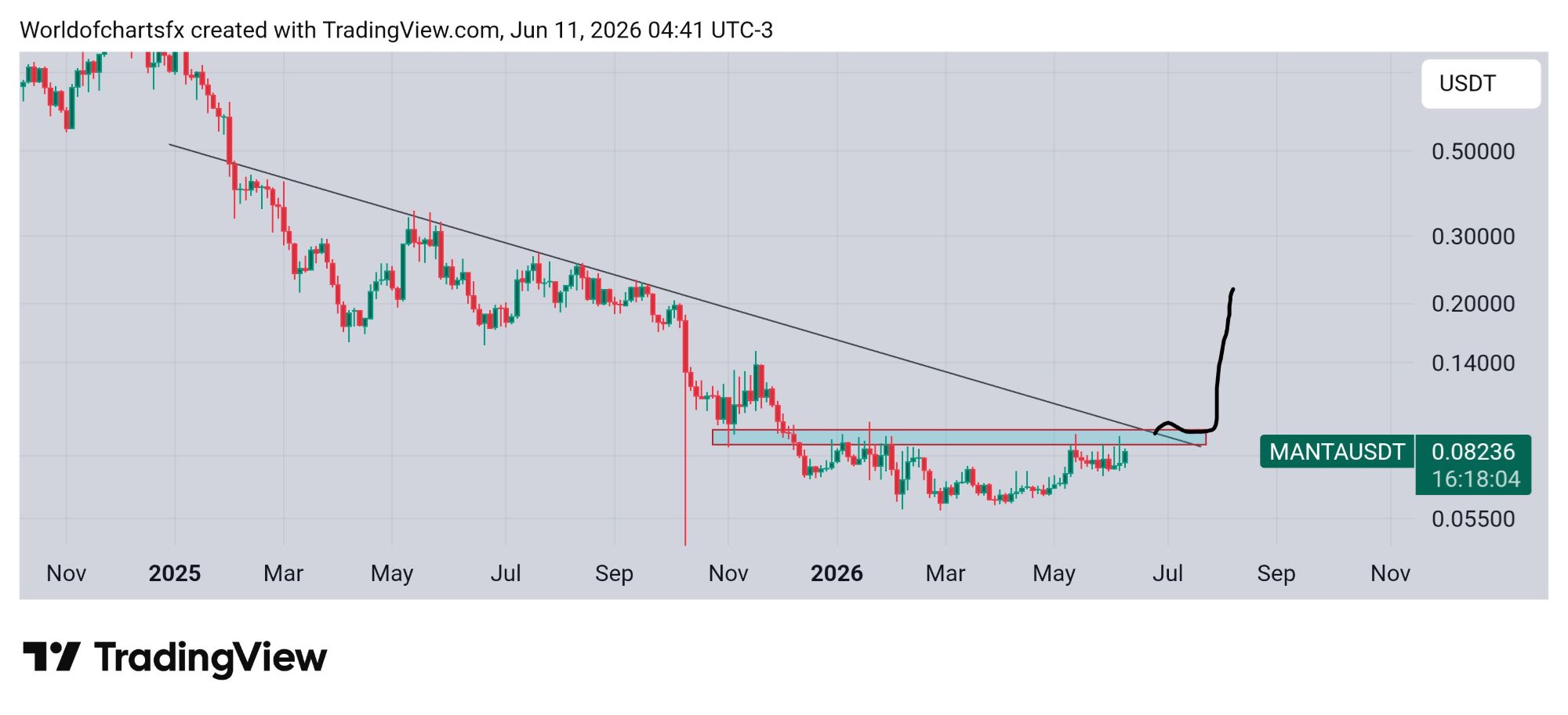 analisis MANTA 12 jun
