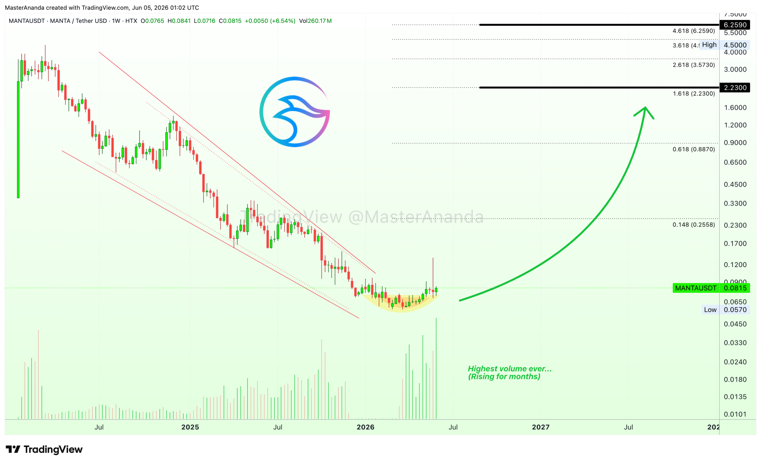 analisis MANTA 6 JUN