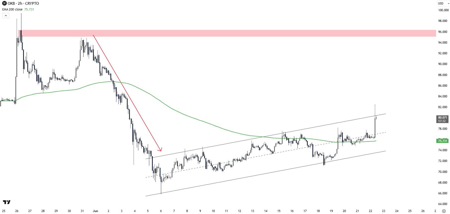 analisis OKB 24 jun