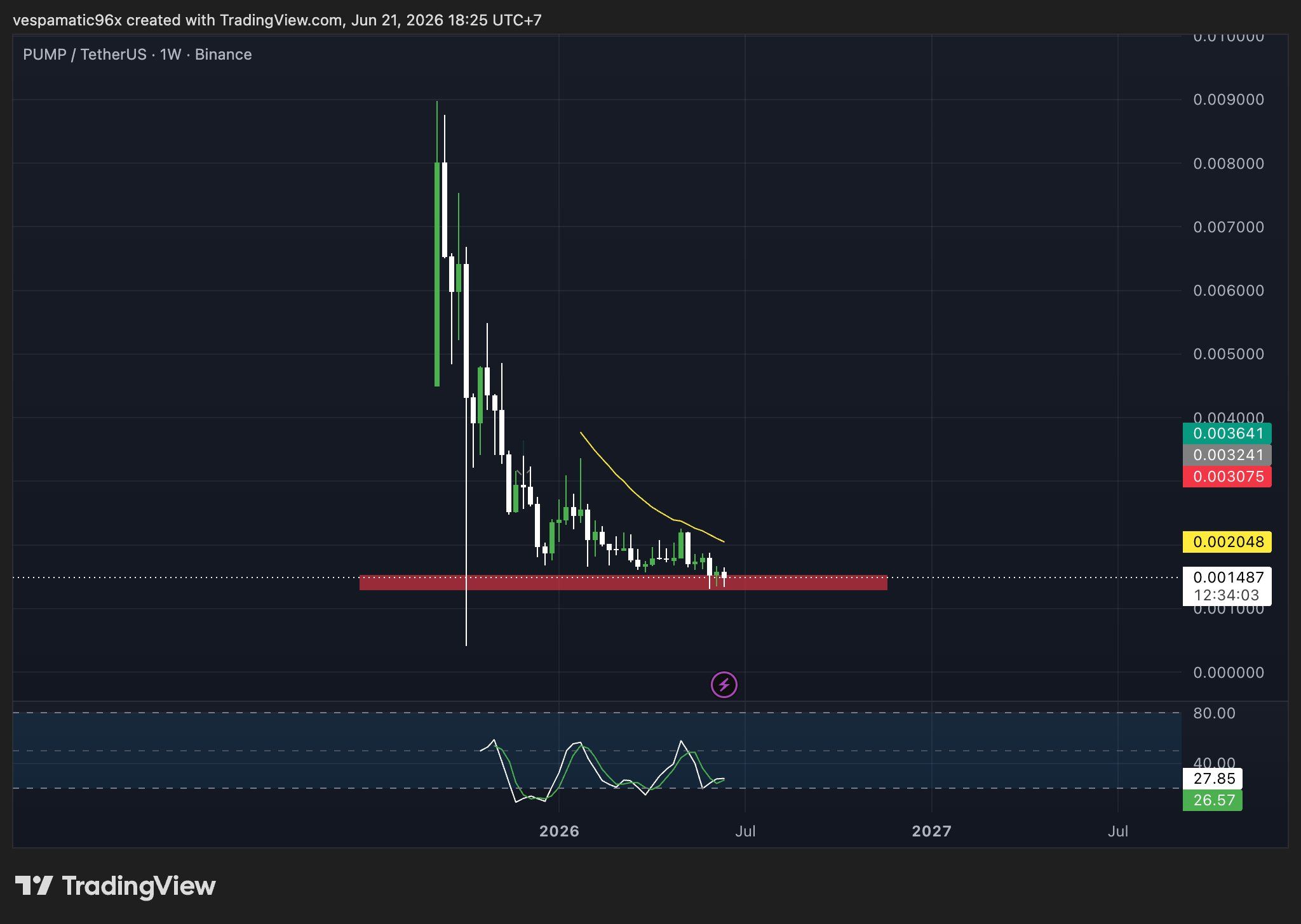 analisis PUMP 22 jun