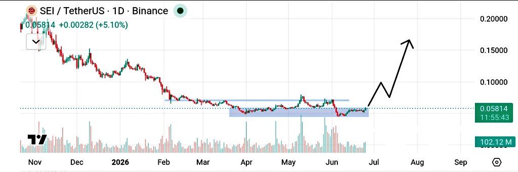 analisis SEI 26 jun