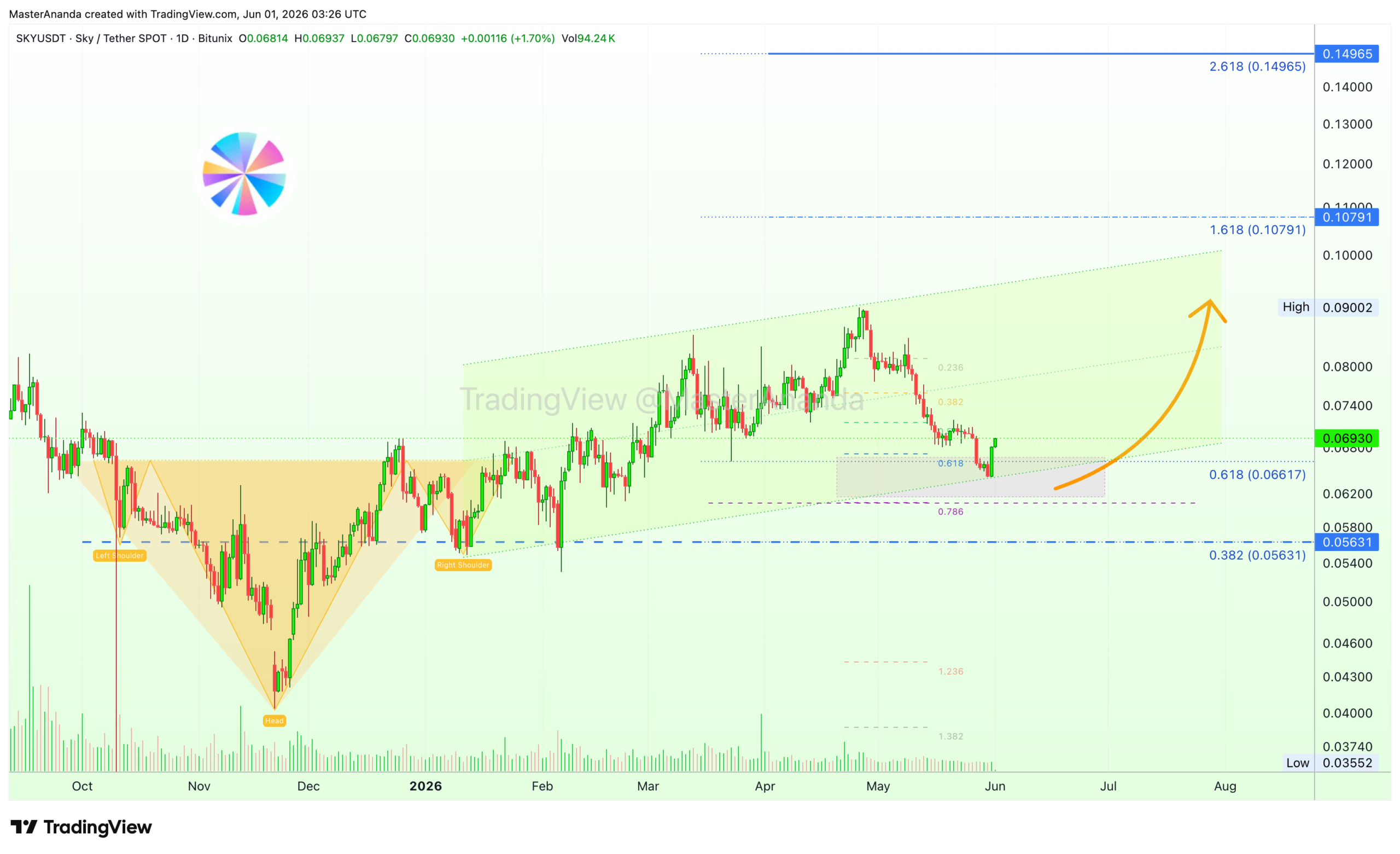 analisis SKY 2 JUN