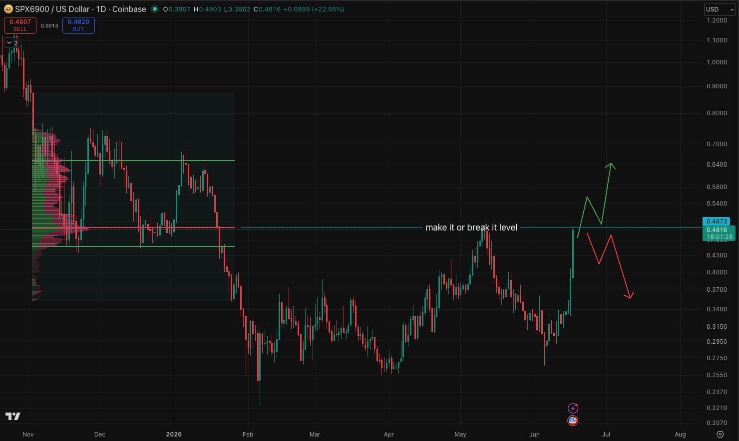 analisis SPX 18 jun