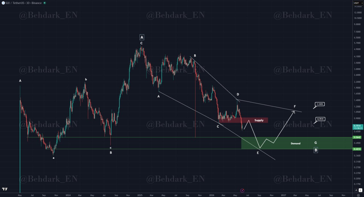 analisis SUI 9 jun