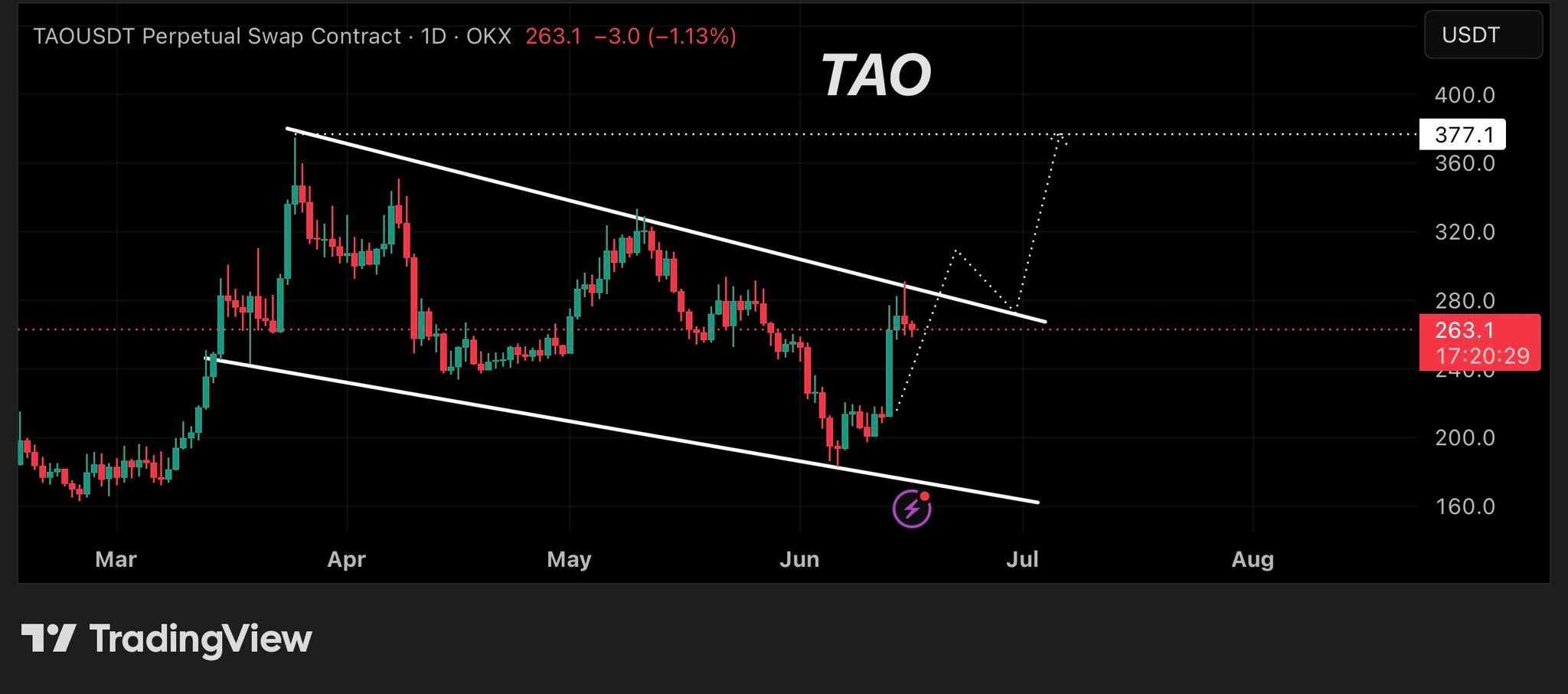 analisis TAO 17 juni