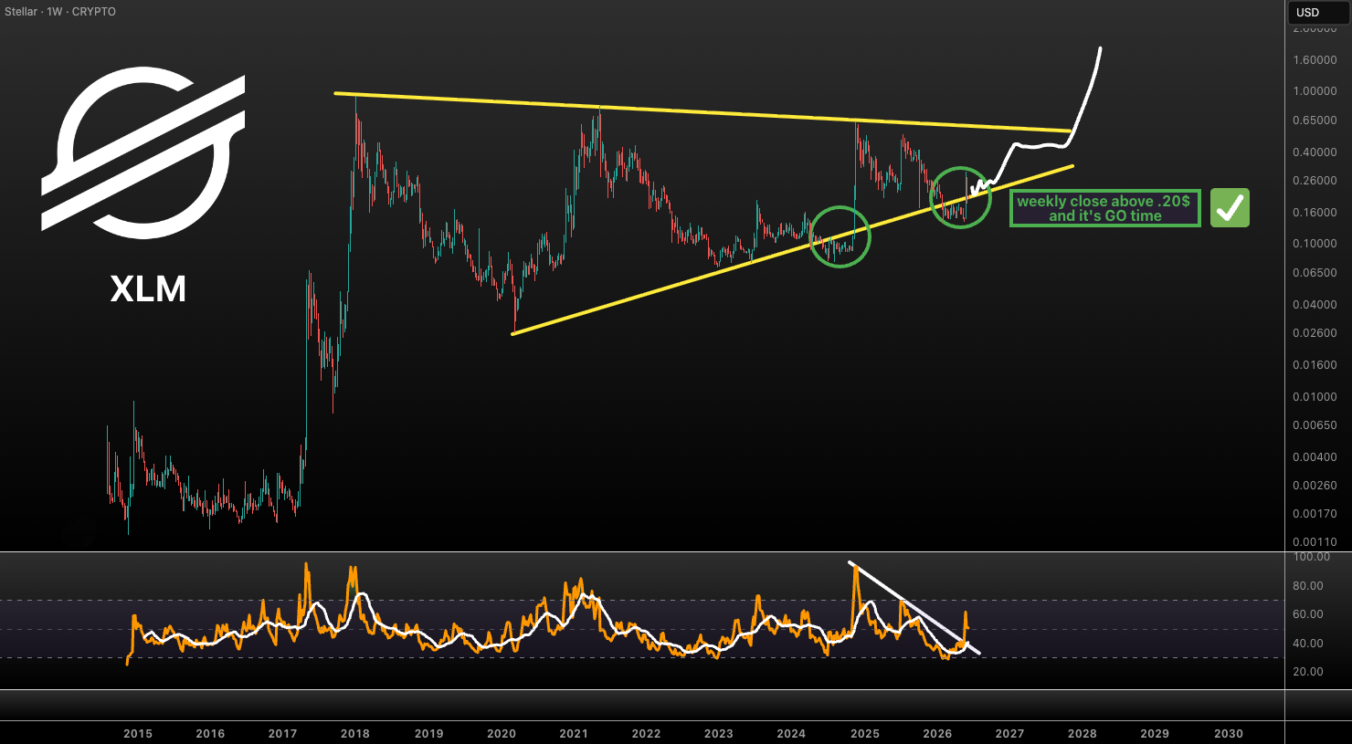 analisis XLM 10 jun