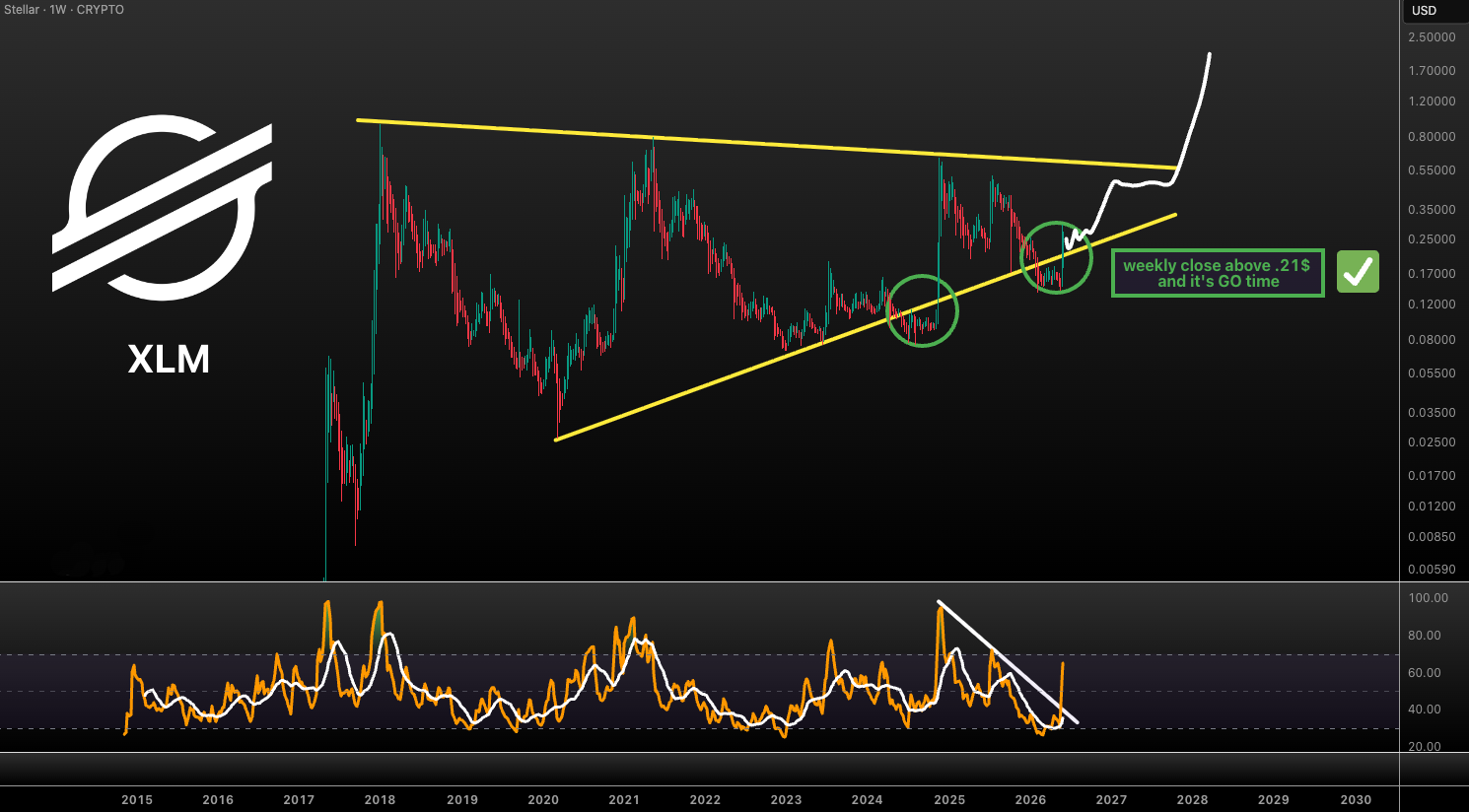 analisis XLM 2 JUN