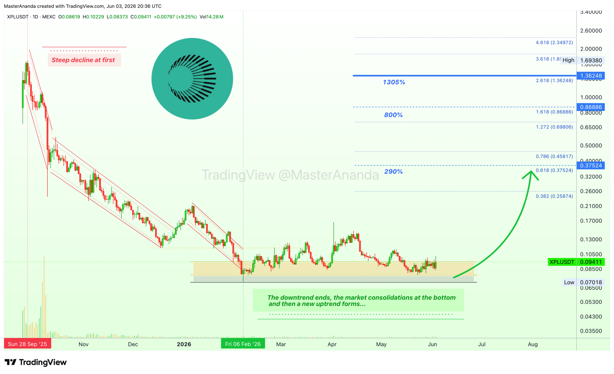 analisis XPL 5 Jun