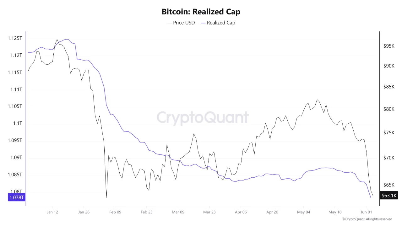 bitcoin realized cap