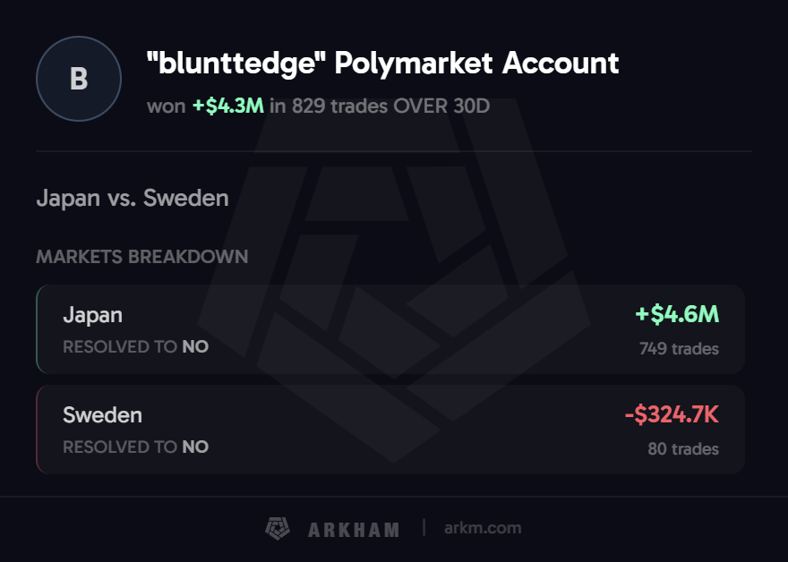 _blunttedge_ Polymarket Account predictions