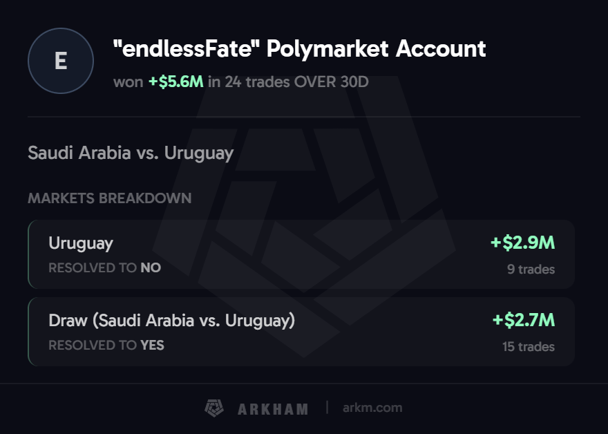 _endlessFate_ Polymarket Account predictions