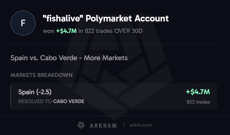 _fishalive_ Polymarket Account predictions