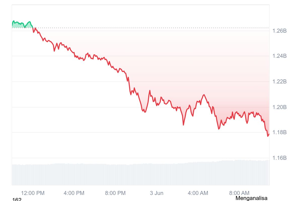 nasib harga BTC yg crash hari ini 3 juni