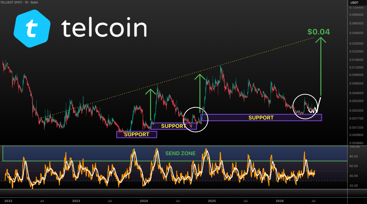Analisis TEL 9 jul