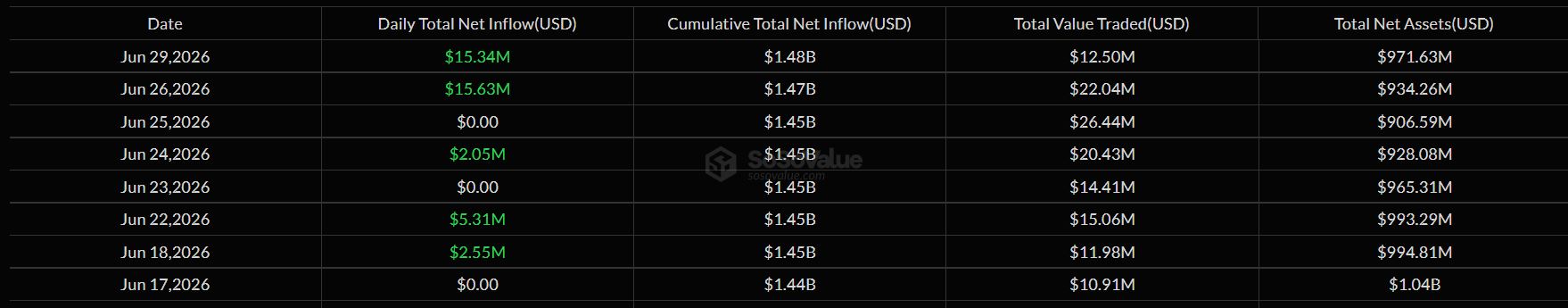 Arus XRP Spot ETF - SoSoValue