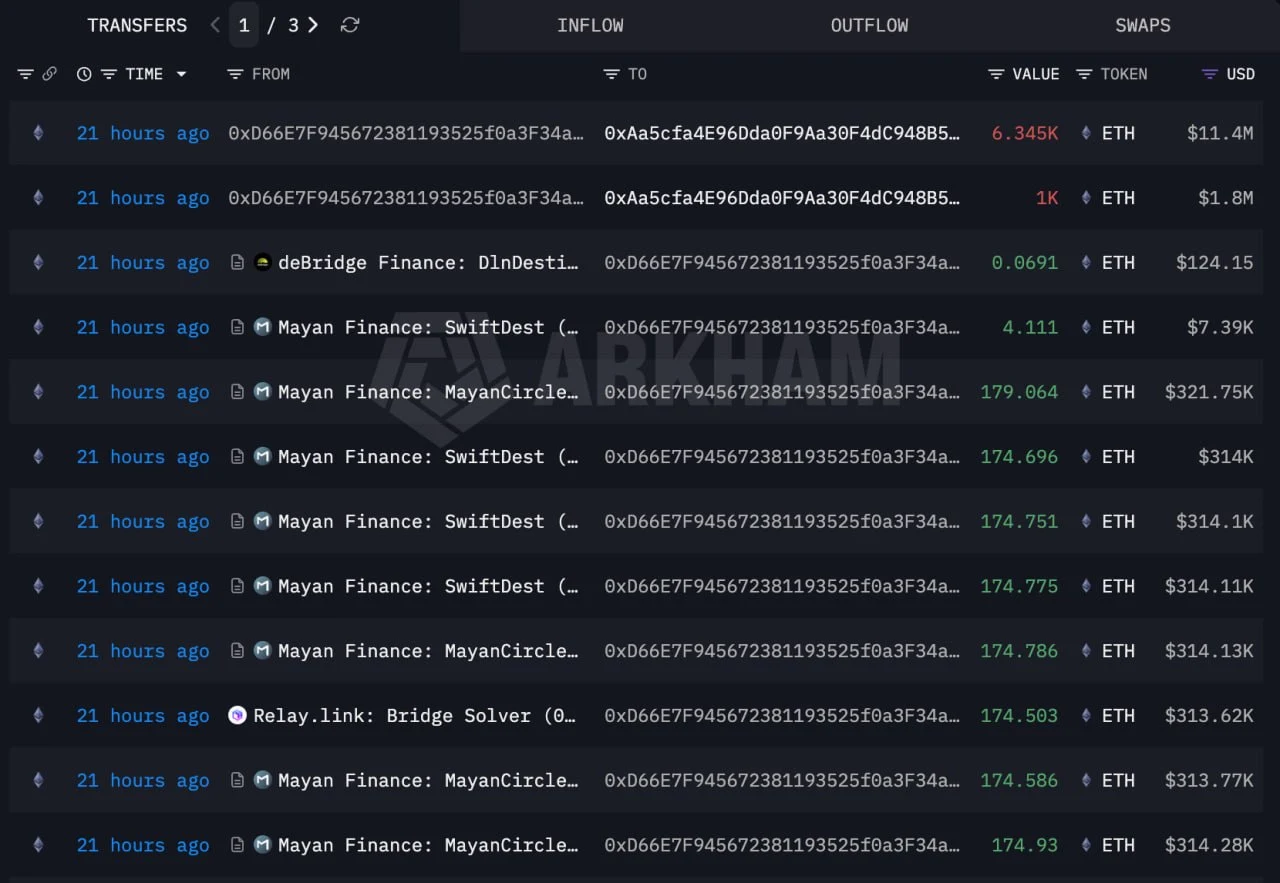 Aset Kripto Whale yang Dicuri dan Dikonversi Menjadi ETH - Lookonchain