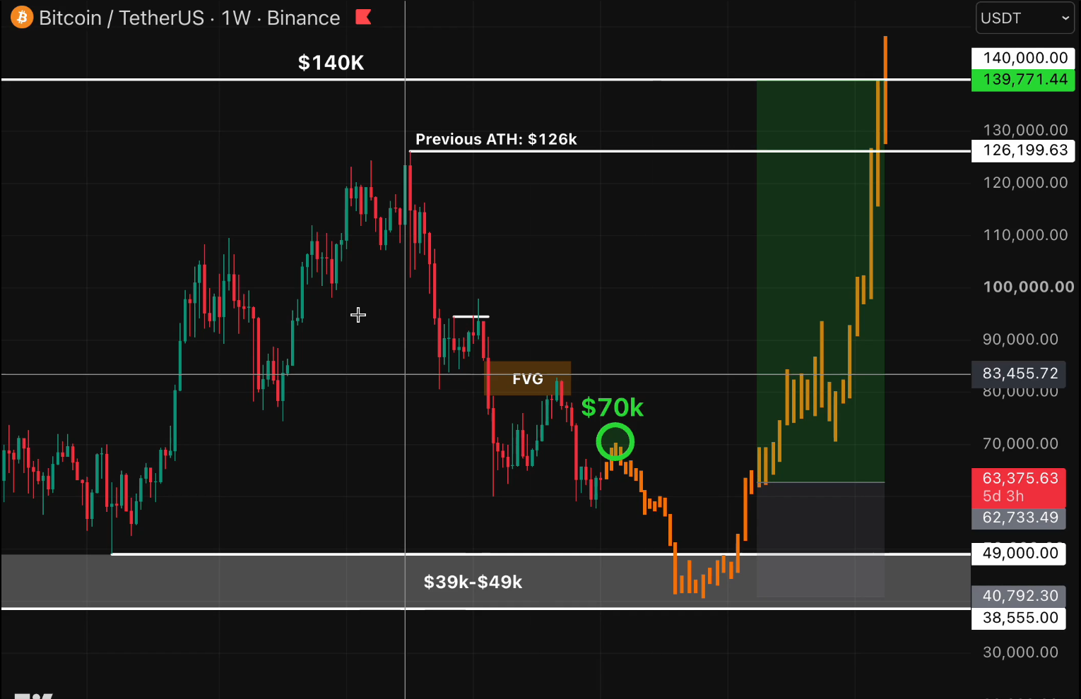 BTC Analisis 8 jul