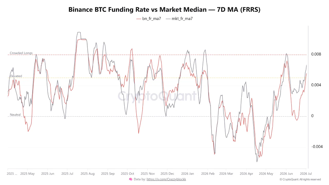 BTC FRRS
