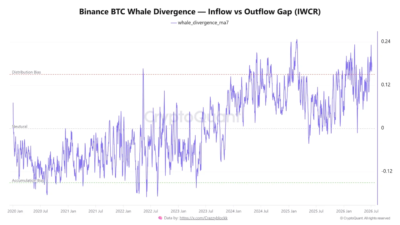 Bitcoin IWCR Whale