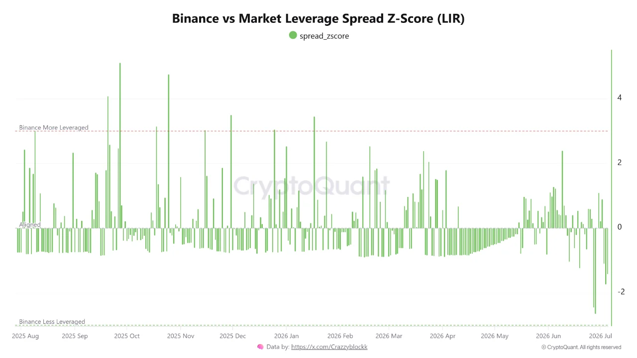 BTC LIR
