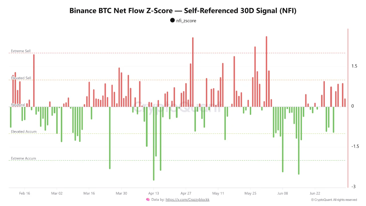 BTC NFI