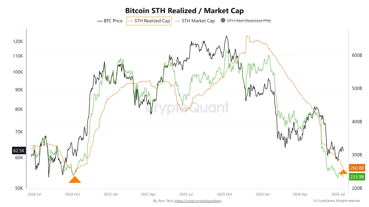 BTC Realized cap 15 jl