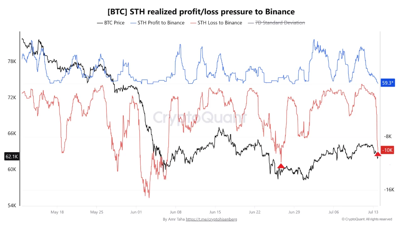 BTC STH PL 15 juli