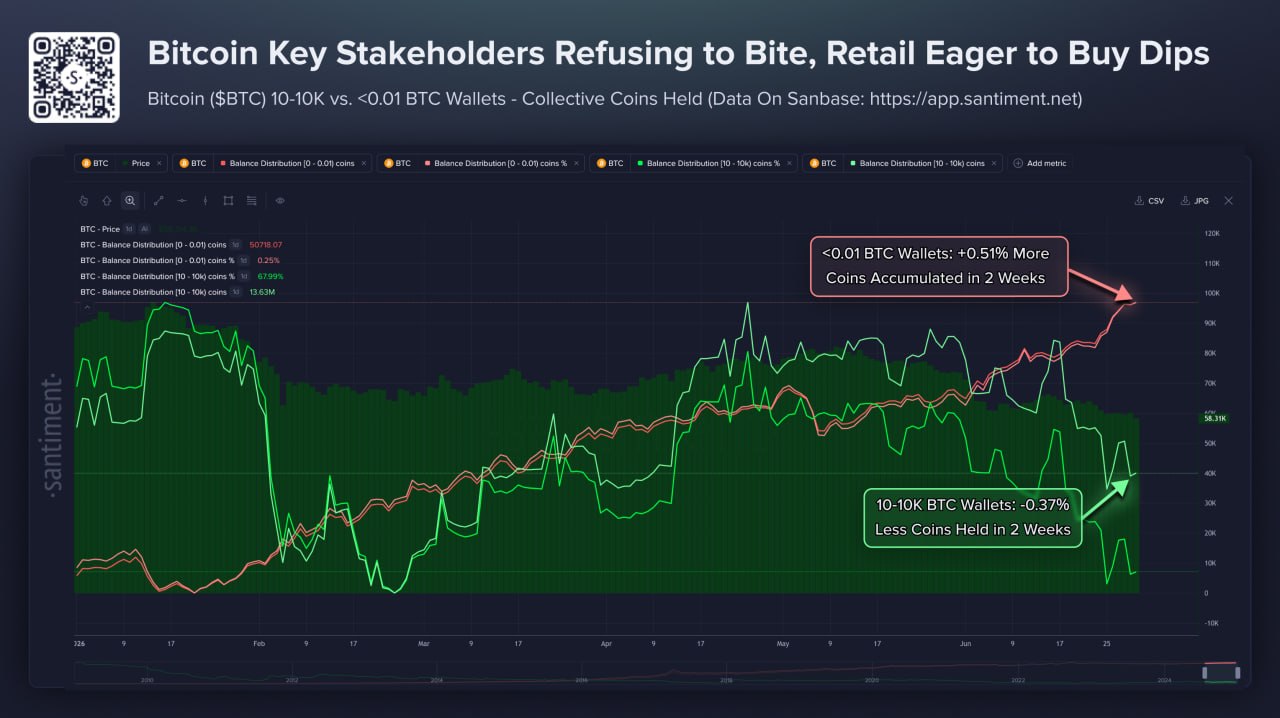 BTC Wallet 1 jul
