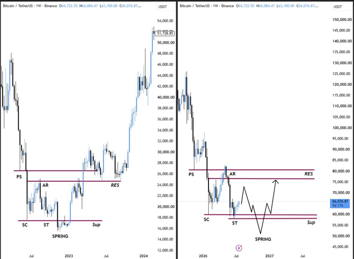 BTC anailsis 22 jul