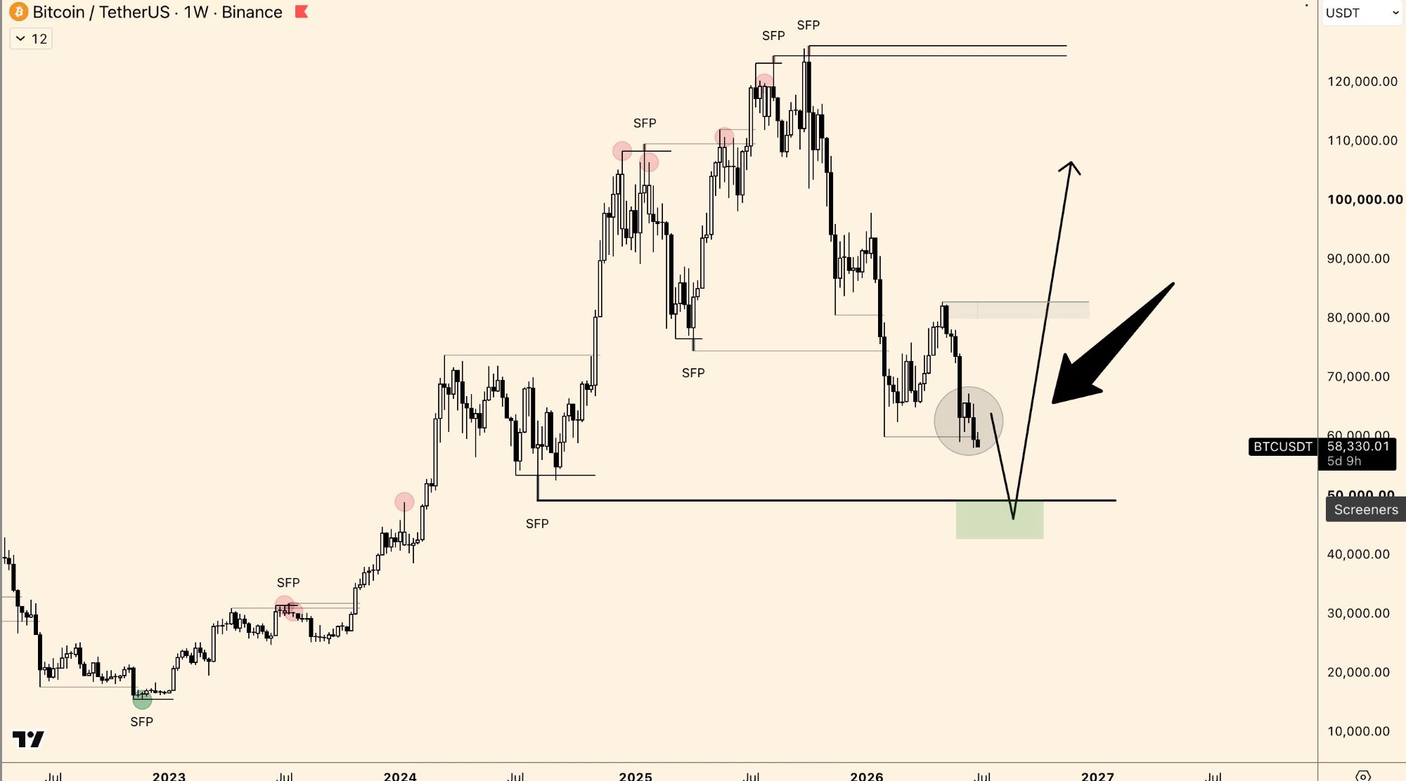 BTC analisis 1 jul