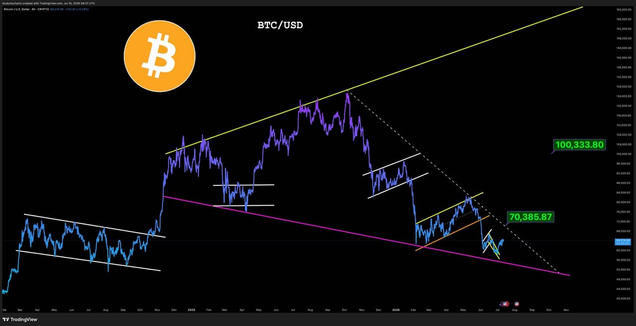 BTC analisis 11 jul