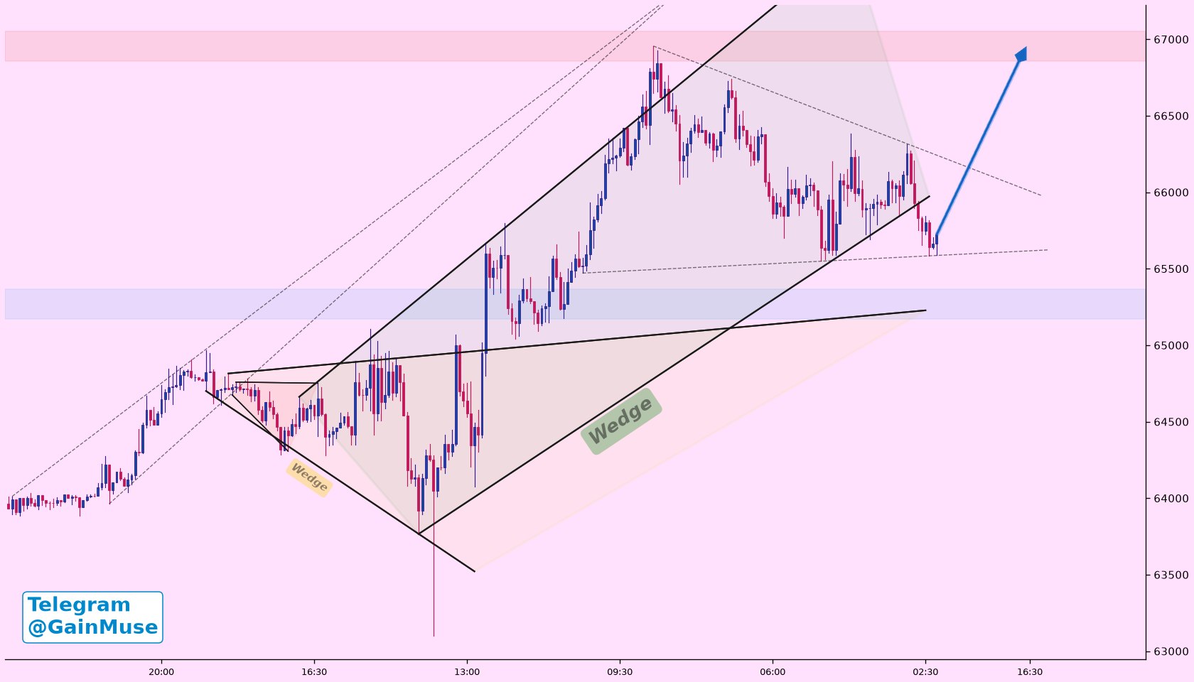 BTC analisis 24 jul