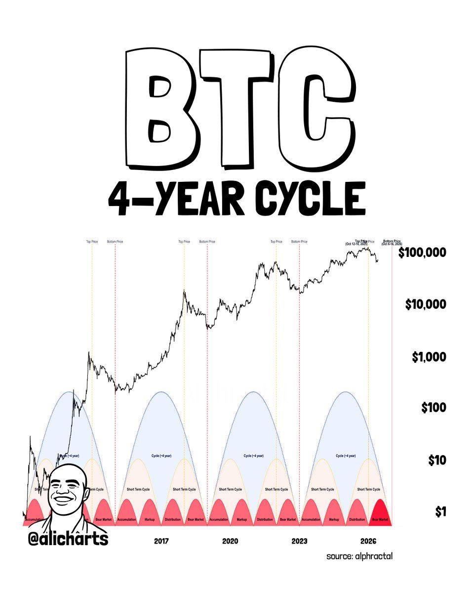 BTC analisis 29 jul