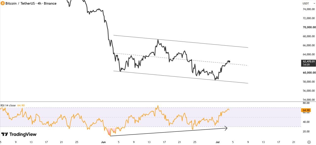 BTC analisis 5 jul