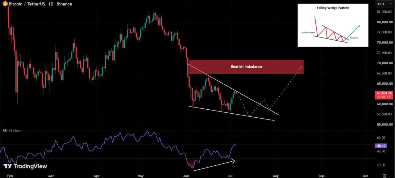 BTC analisis 6 jul