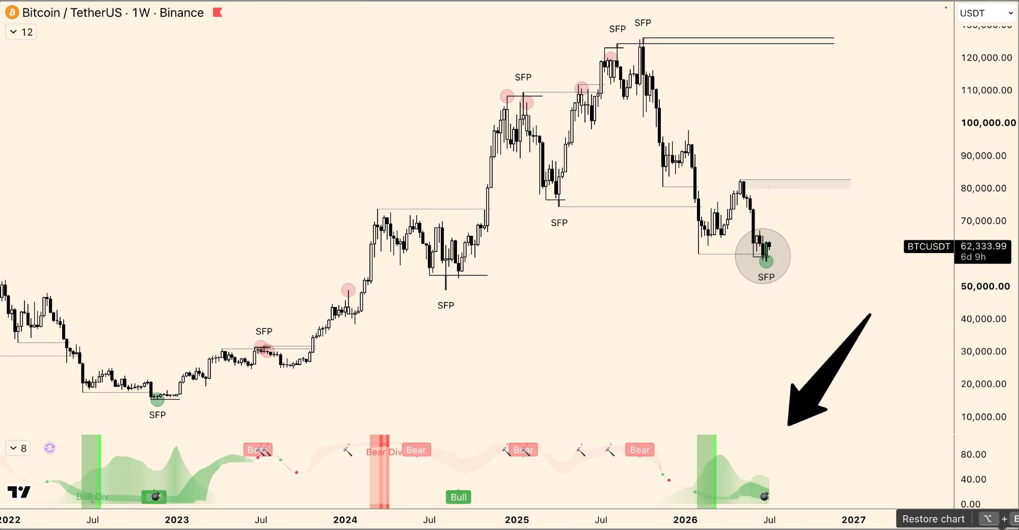 BTC analisis 7 jul