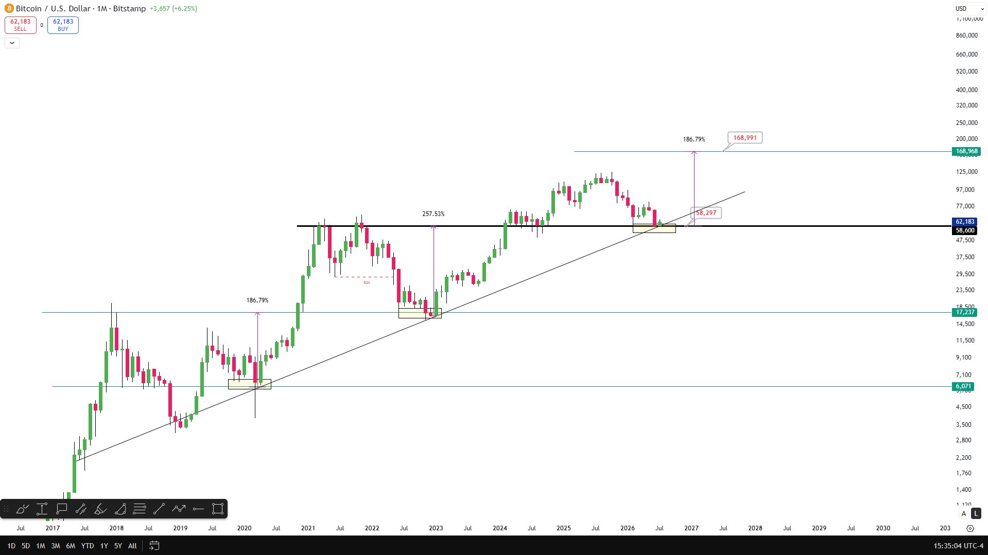 BTC analisis 9 jul