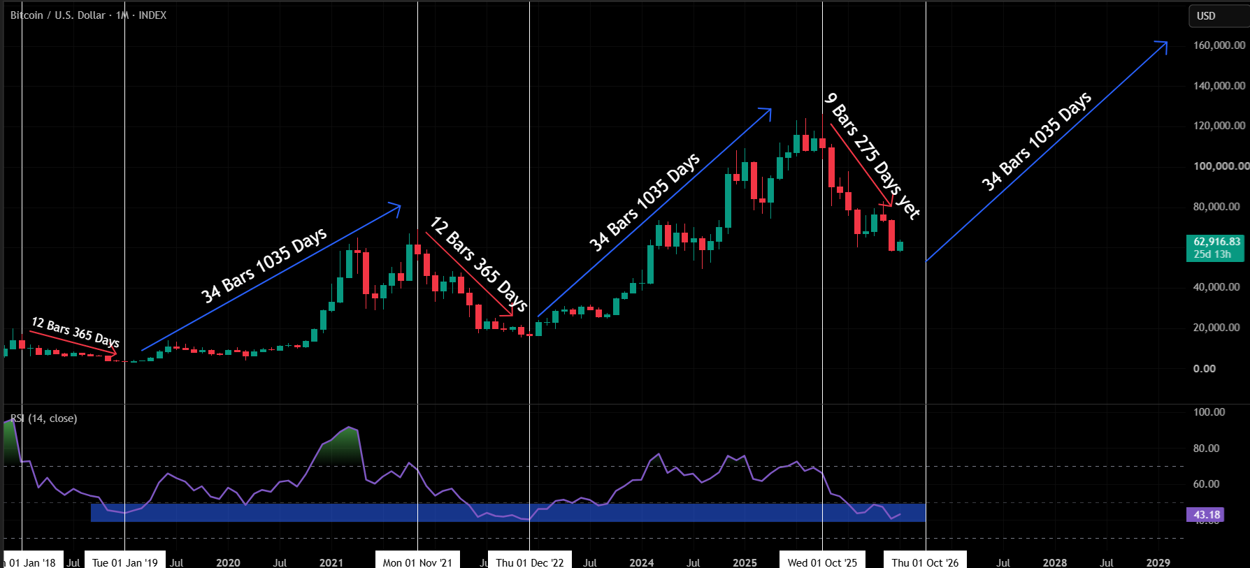 BTC analisis terbaru 7 juli